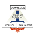 diagram of legislative process in eu